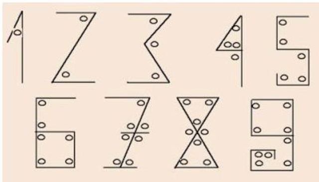 Sistema de numeración Arábigo