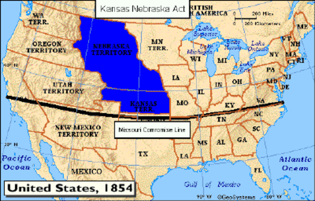 Kansas/Nebraska act