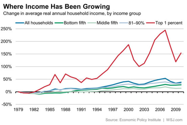 Trickle-Down Economics