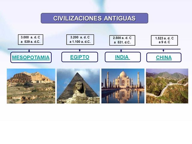 EGIPTO, INDIA, CHINA