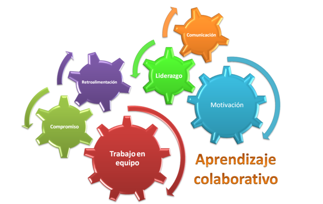 Contextualización Wiki