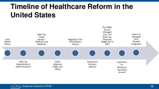 Failure of Health Reform