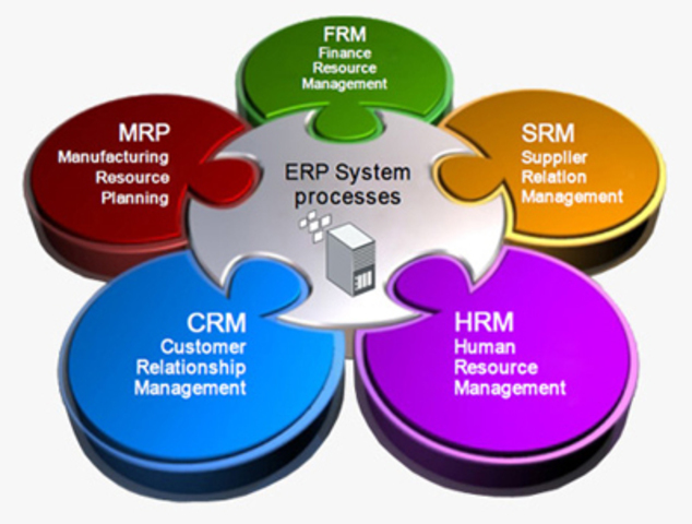 Operación empresarial 2000.