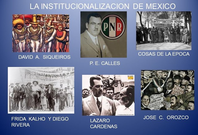 Construcción de la Institucionalización en México