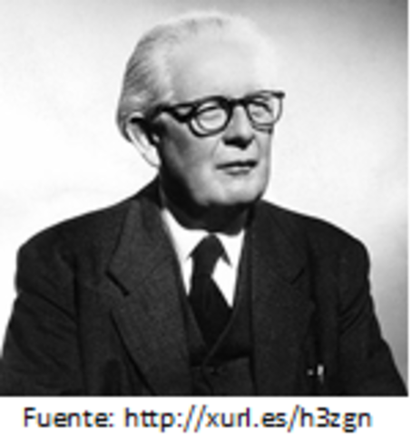 Pedagogía contemporánea: La Pedagogía Constructivista