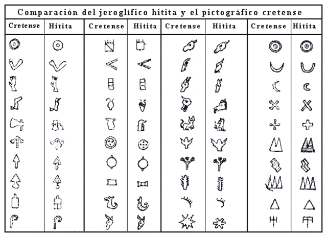 Surgen pictogramas