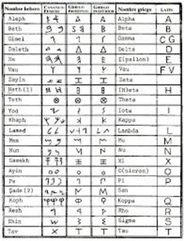 Alfabeto de 27 letras