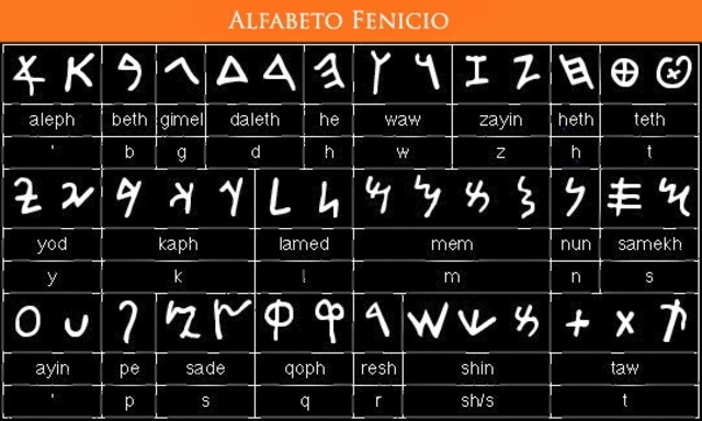 1100, A.C Escritura Fenicia.