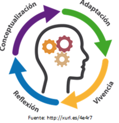 Características del aprendizaje significativo