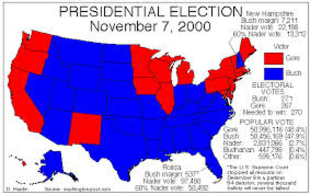 Election of 2000