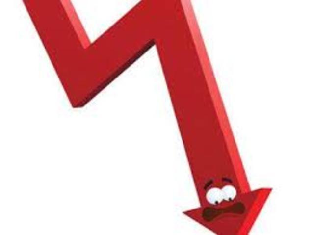 1970’s (regarding banking)