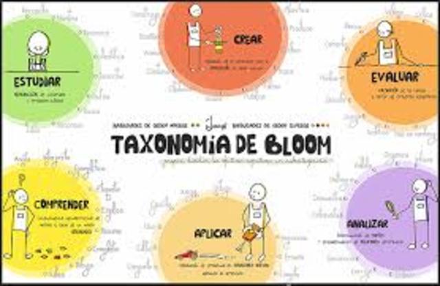 TAXONOMÍA DE BLOOM