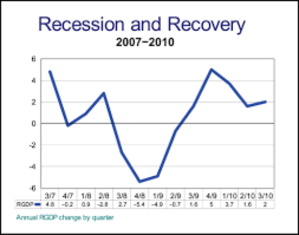 The great recession