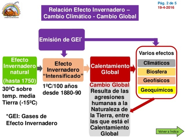 Reconocen que el clima es más caliente que antes de 1880.