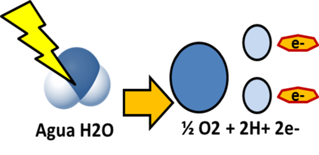 Oxígeno a partir del Agua