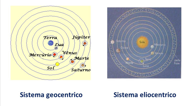 Sistema Eliocentrico e Geocentrico
