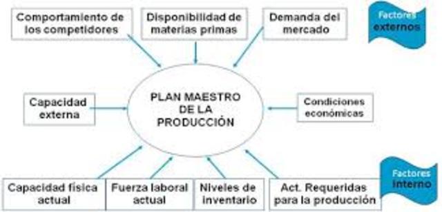 Tercera Etapa - Gestión de Recursos de Fabricación