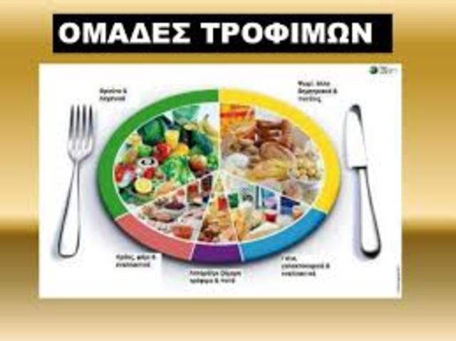 Ομάδες Τροφίμων