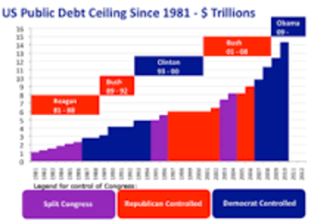 Debt Ceiling