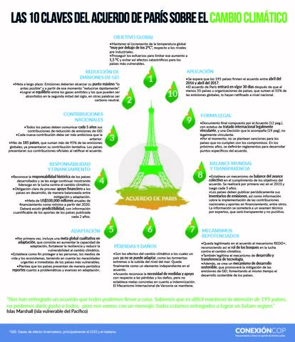 El Acuerdo de París se firmó durante el mandato del expresidente estadounidense Barack Obama, quien definió ese pacto como "un punto de inflexión" y la "mejor oportunidad" para salvar al planeta.