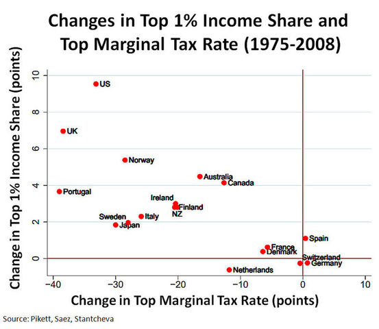 Supply-Side Economics
