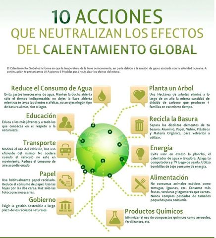 Actuar local para beneficio global. Las decisiones hechas día con día pueden tener un impacto en el cambio del clima global.