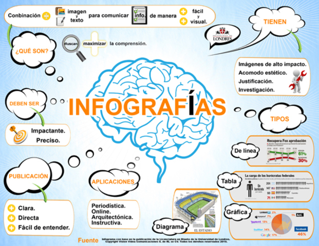 Infografía localizaciones