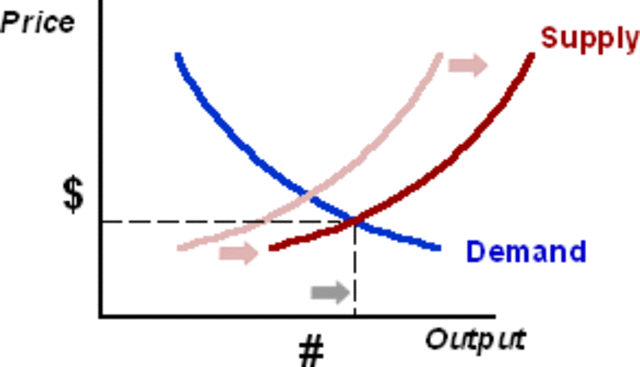 Side-supply economics