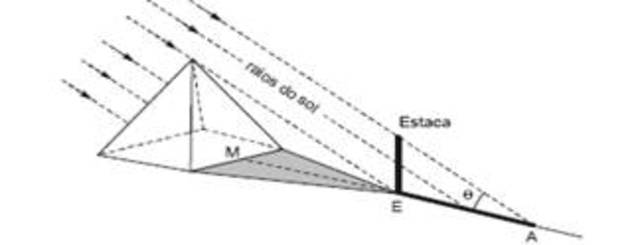 Medição por semelhança de triângulos, Tales de Mileto.