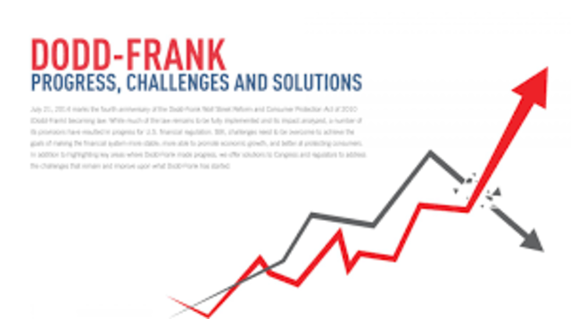Dodd Frank Act