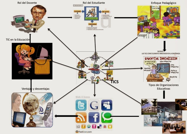Los avances en el ámbito de las ciencias de la educación