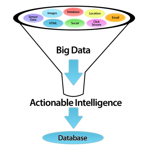 Big Data