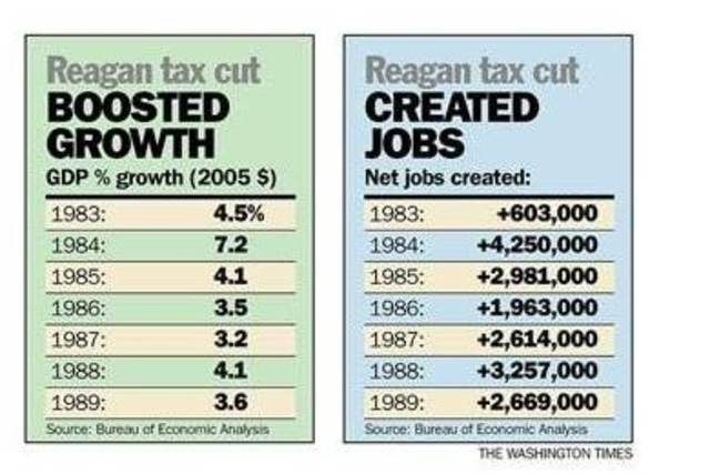 Economic Recovery Tax Act