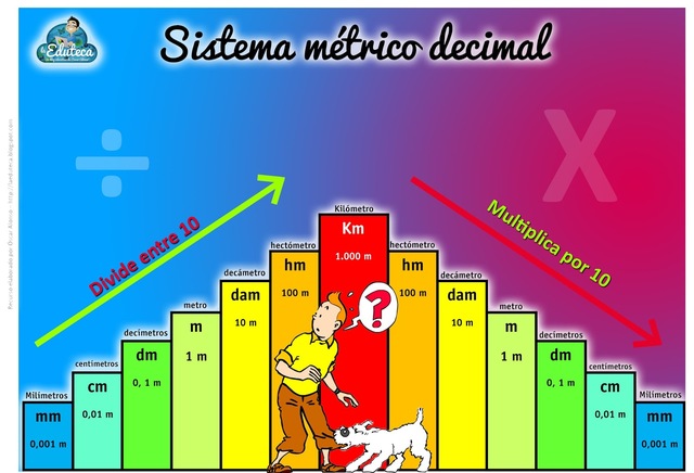 Sistema metrico decimal