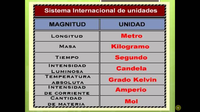 Sistema nacional de magnitudes