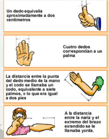 Los primeros sistemas de medida estaban relacionados col el cuerpo.