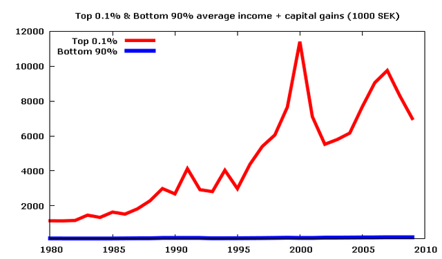 Trickle-Down economics