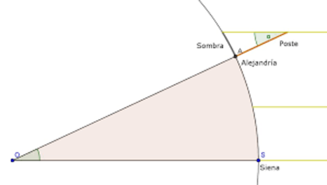 Eratóstenes de Alejandría