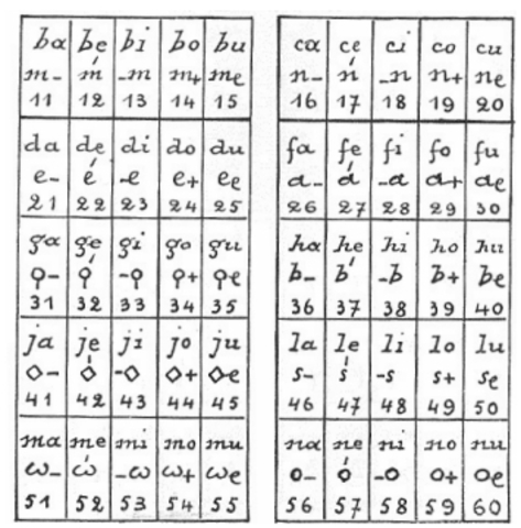 Siglo XVI "Código de Félipe II"