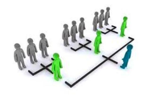 Aparición de la Gerencia de Recursos Humanos