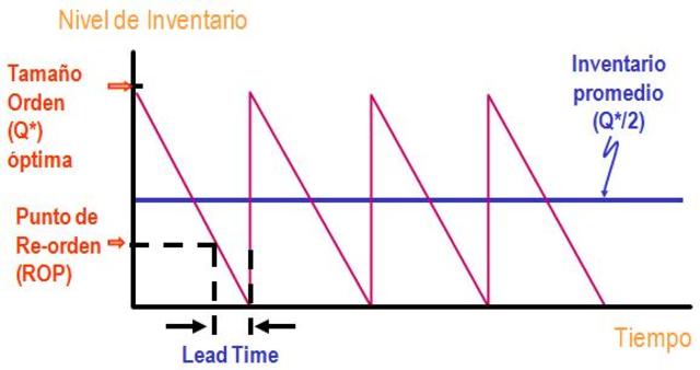 EVOLUCION DE LOS SISTEMAS MRP