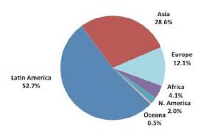 Immigration upticks from Asia and Latin America