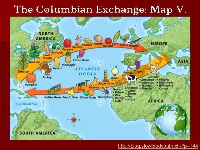 The Columbian Exchange