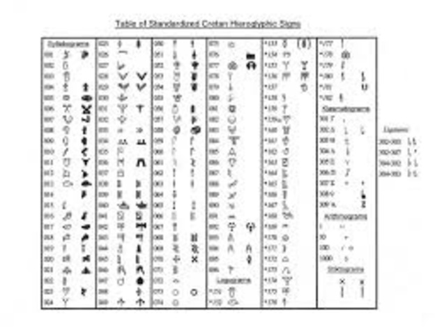 Evolution Of Western Alphabets Timeline Timetoast Timelines