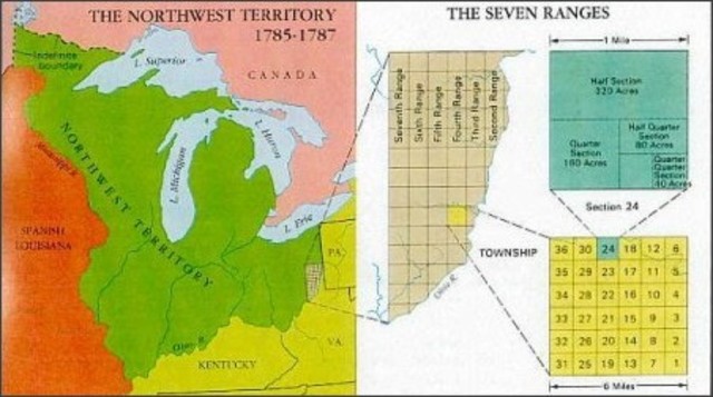Land Ordinance of 1785