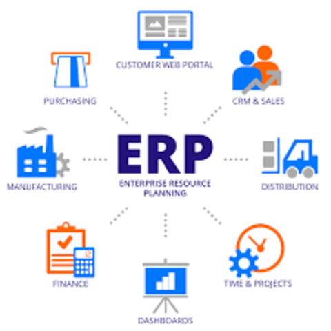 ERP