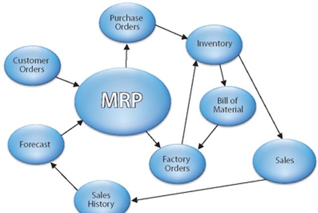 MRP I