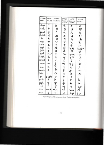 Phoenician Alphabet