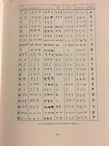 Ancient Hebrew Alphabet