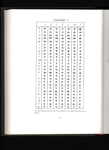 Ethiopic Alphabet